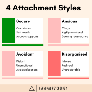 4 Types of Attachment Styles 