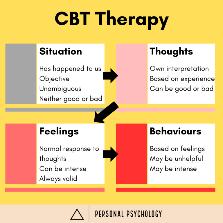 CBT Therapy Sydney