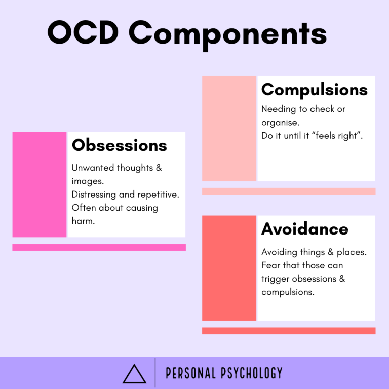 OCD treatment Sydney